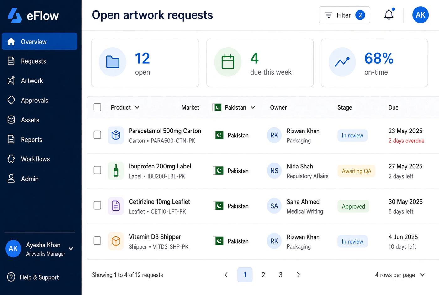 Open artwork requests queue for Pakistan packs